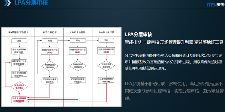 分层审核20322170539.jpg