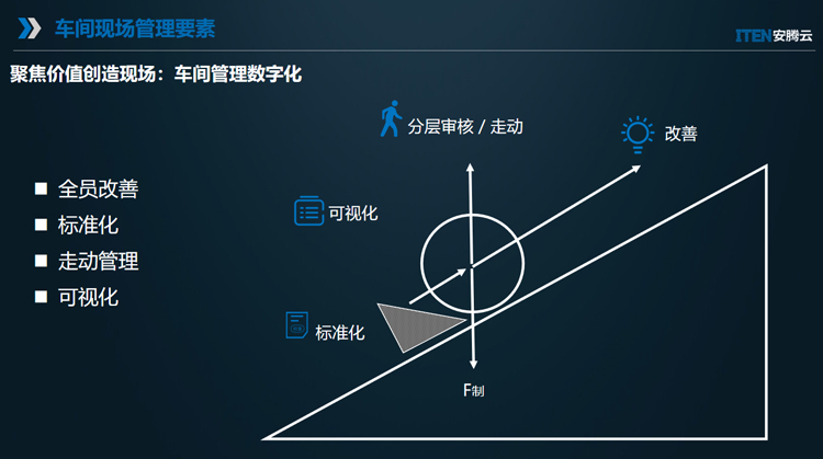 数字化车间的意义_数字化车间关键技术_
