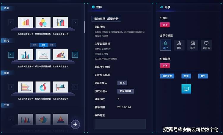 工业4.0与数字化精益__工业数字化技术