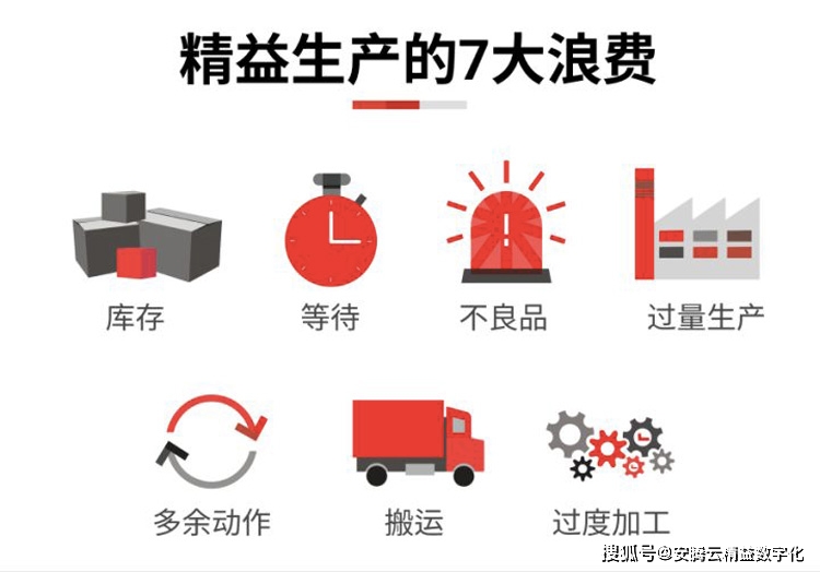 企业管理的浪费_什么是管理的浪费_