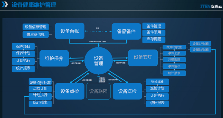 设备管理30163136.png