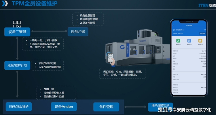 _设备保养六步骤_设备保养及维护