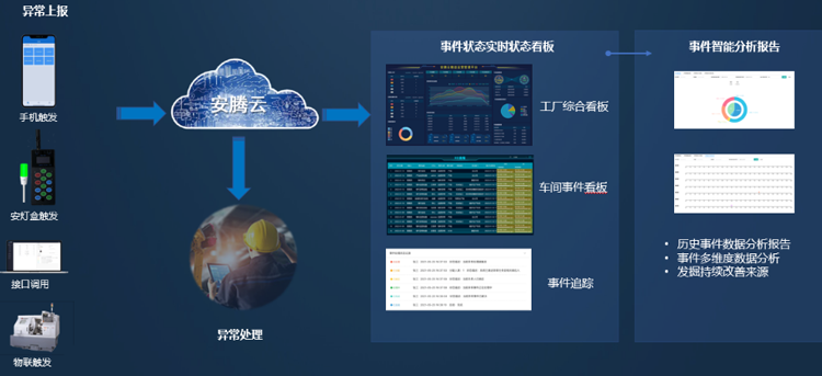 _制造业企业数字化转型三要素_制造型企业数字化转型的核心