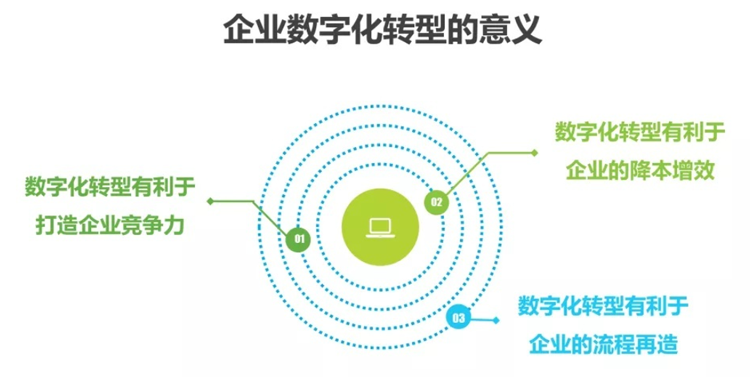 数字化转型01173352.png