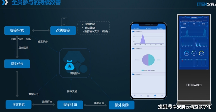 精益改善题目参考_精益问题解决_