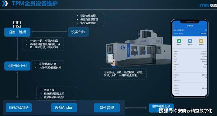 _车间生产设备保养及维护稿件_车间设备维护保养管理制度