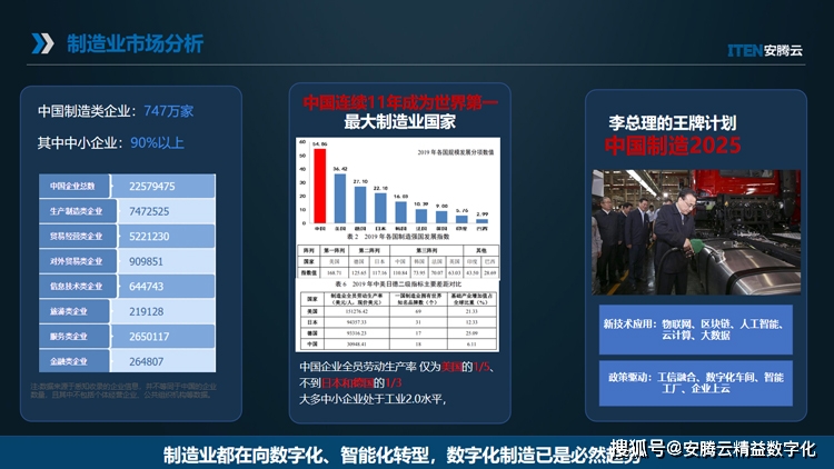 精益生产数字化智能化__基于数字化转型的精益生产模式