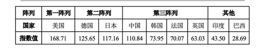 制造强国指标体系__中国制造强国发展指数读后感