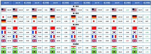 中国制造强国发展指数读后感__制造强国指标体系