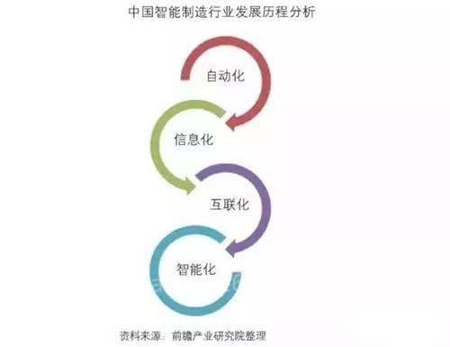 智能制造产业发展现状__智能制造发展情况