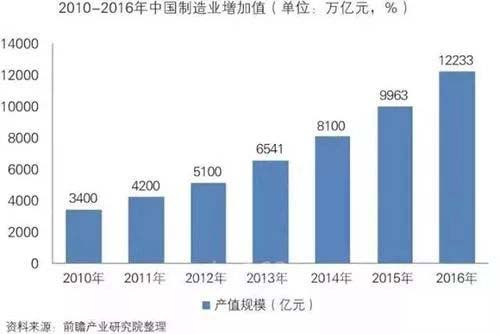 智能制造产业发展现状_智能制造发展情况_