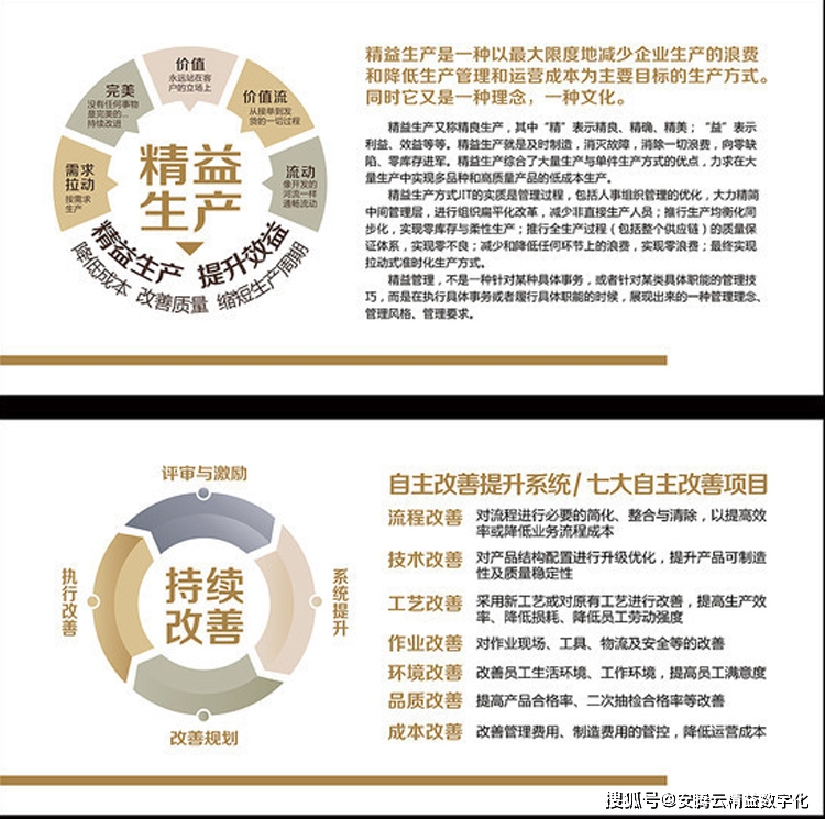 _精益生产终极目标方式管理是指_精益生产的终极目标是