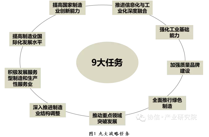 _李克强的王牌计划：“中国制造2025”_李克强的王牌计划：“中国制造2025”