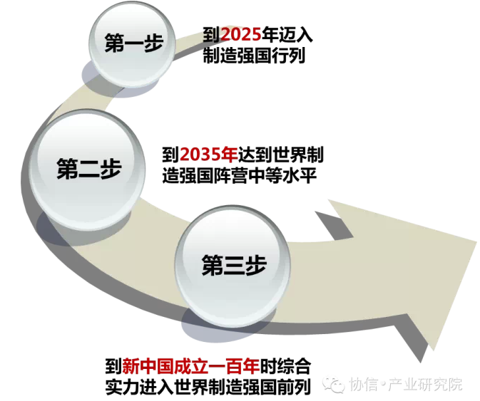 李克强的王牌计划：“中国制造2025”__李克强的王牌计划：“中国制造2025”