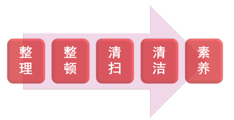 5s管理).jpg
