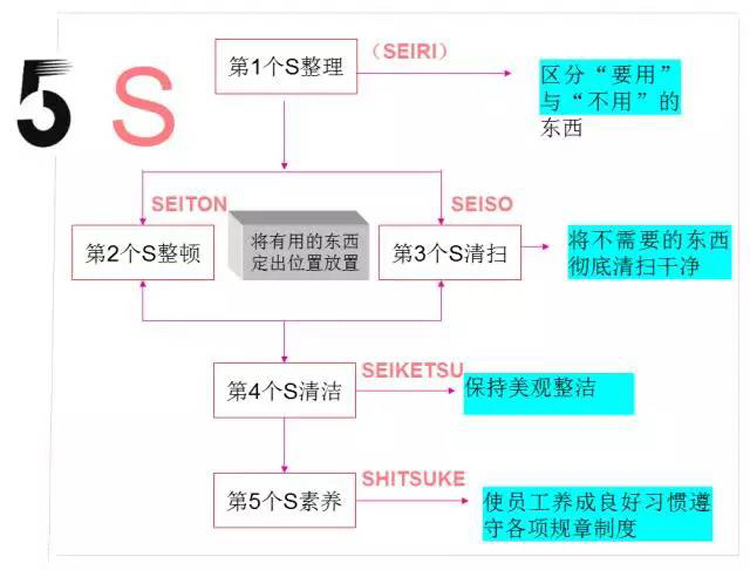 5s管理82e803_th.jpg