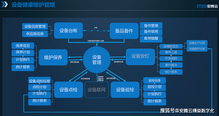 管理层好车间设备应该做什么_车间管理用的设备_
