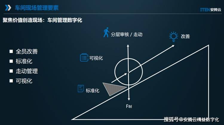 _精益生产管理的内涵_精益生产管理要素