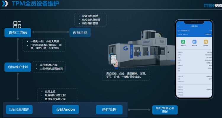 TPM管理17173900.jpg